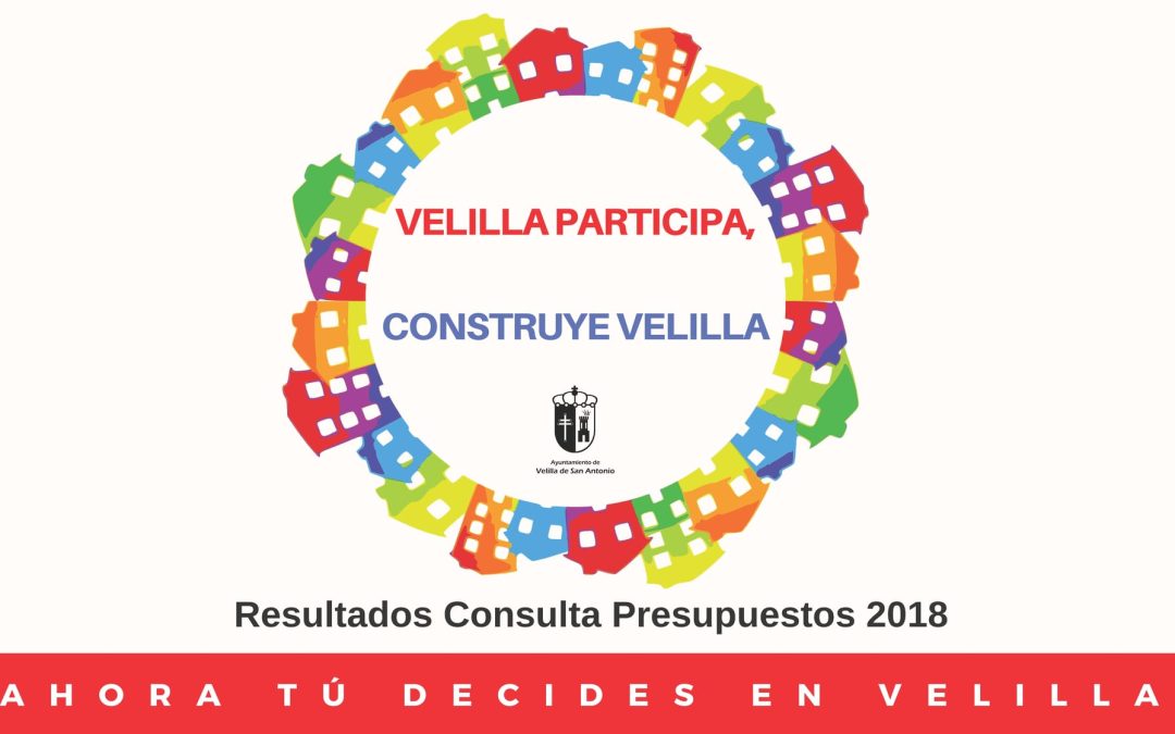 Resultados 2ª consulta Velilla Participa, Construye Velilla